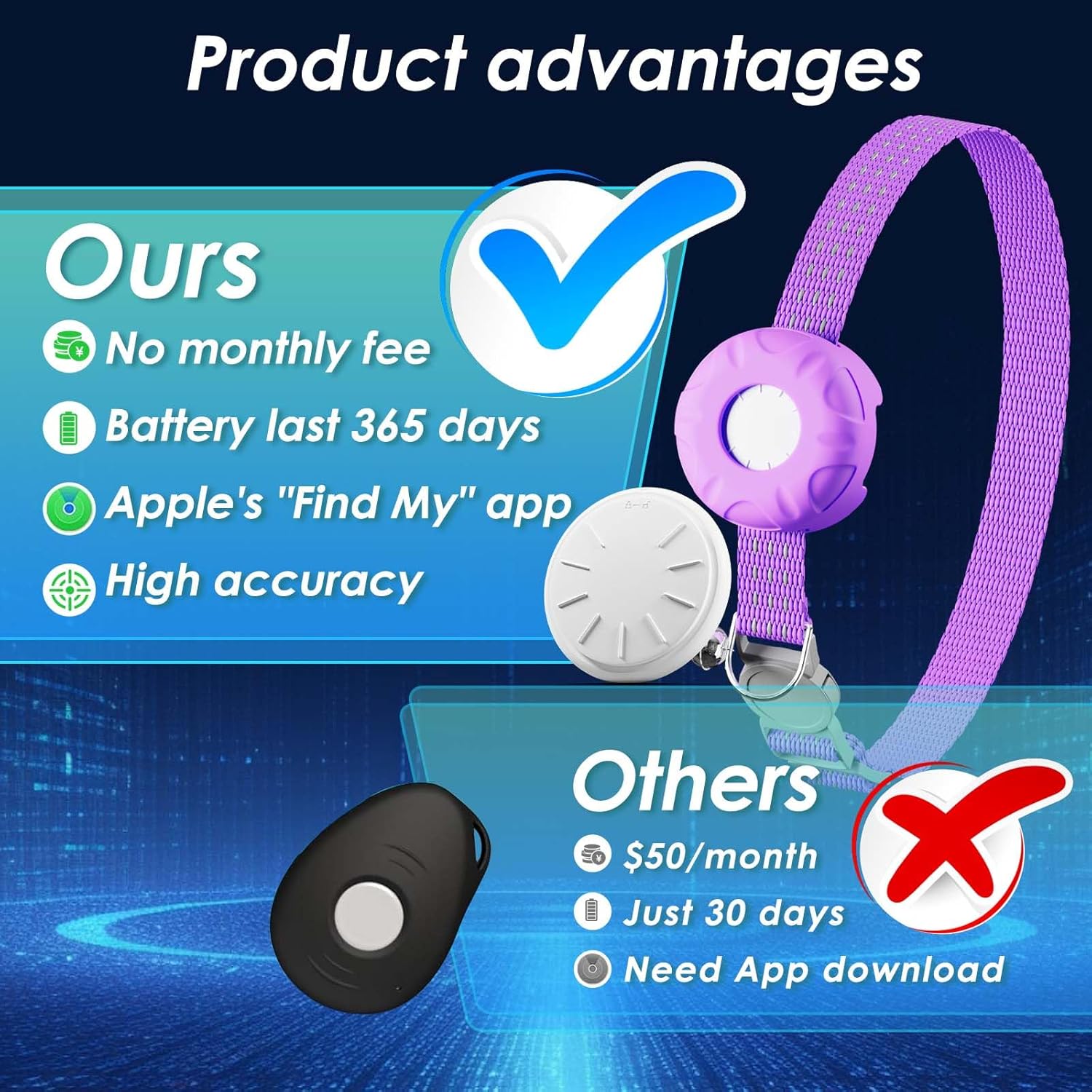 Cat GPS Tracker for Cats, Waterproof Pet GPS Tracker, Compatible with Apple Find My App (Only iOS), No Monthly Fee (White Tracker, Purple Cat Collar)